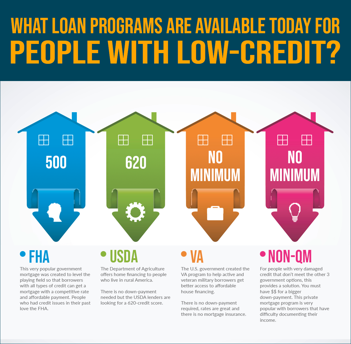 Best Home Loan Options for Bad Credit in Gurnee