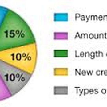 Cake Credit Repair