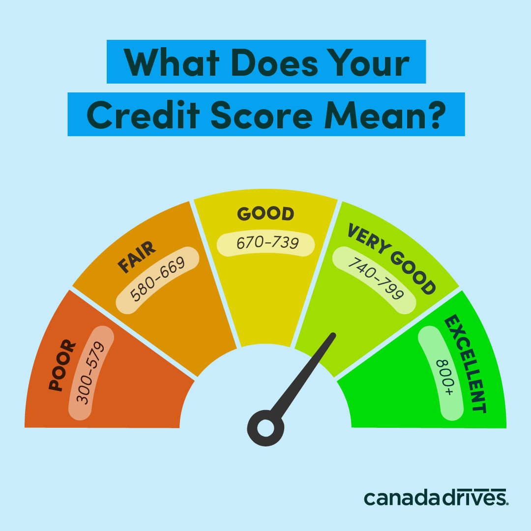 Canadian Bad Credit Car Loans