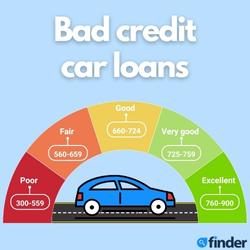 Canadian Bad Credit Car Loans