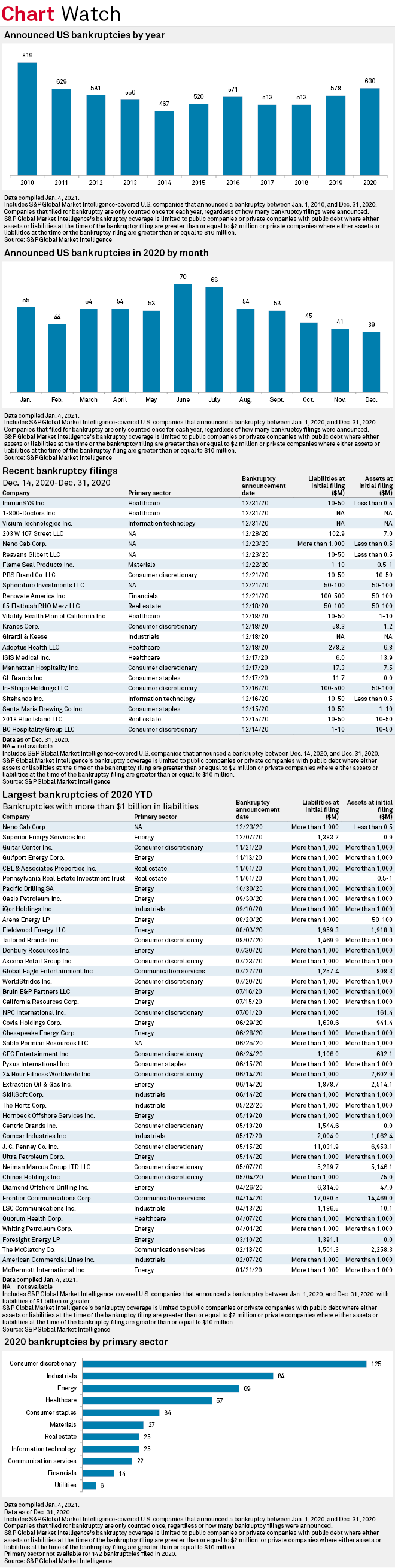 Companies That Remove Bankruptcies