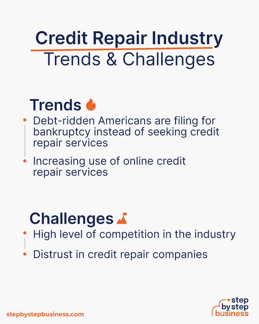 Credit Repair Business Plans