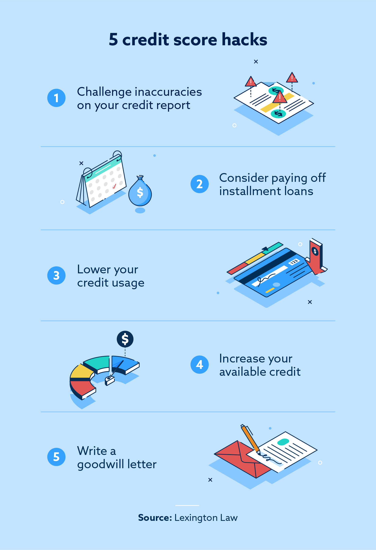 Credit Repair Hacks