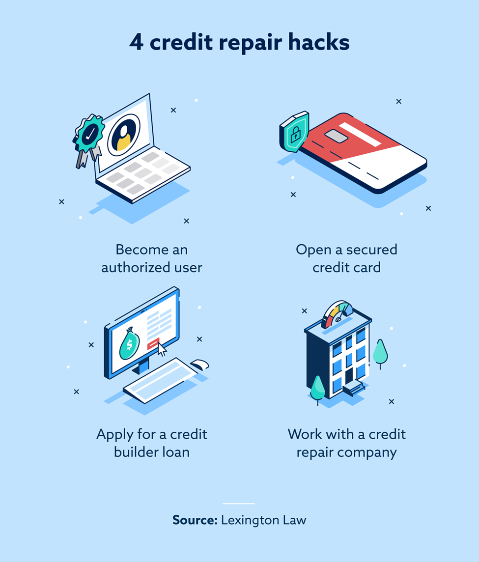 Credit Repair Hacks