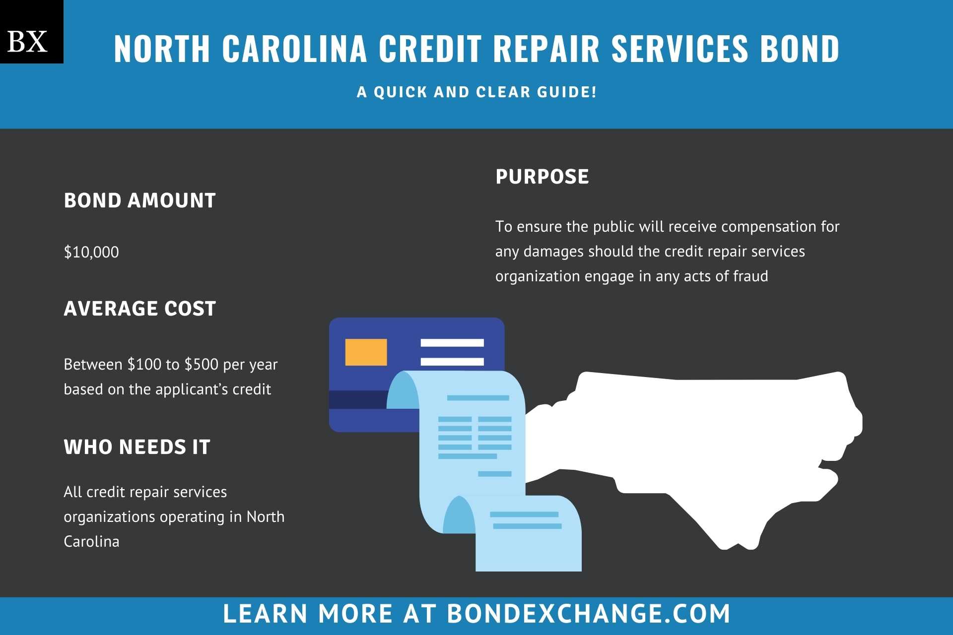 Credit Repair Services Raleigh Nc