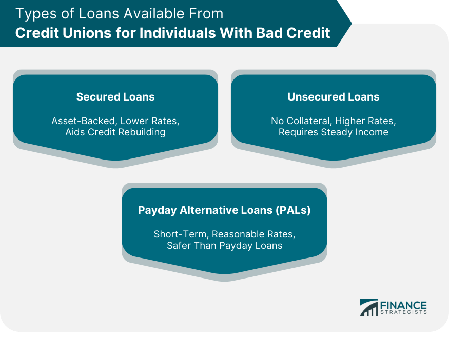 Finding Bad Credit Loans in Buffalo