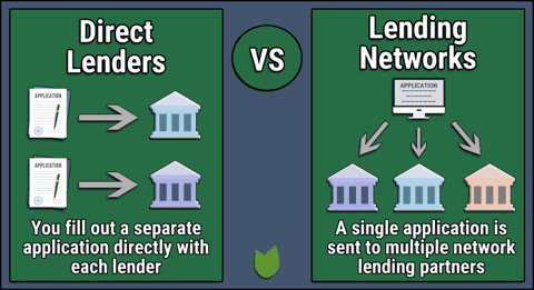 How to Get Loans for Bad Credit: A Guide for Reddit Users