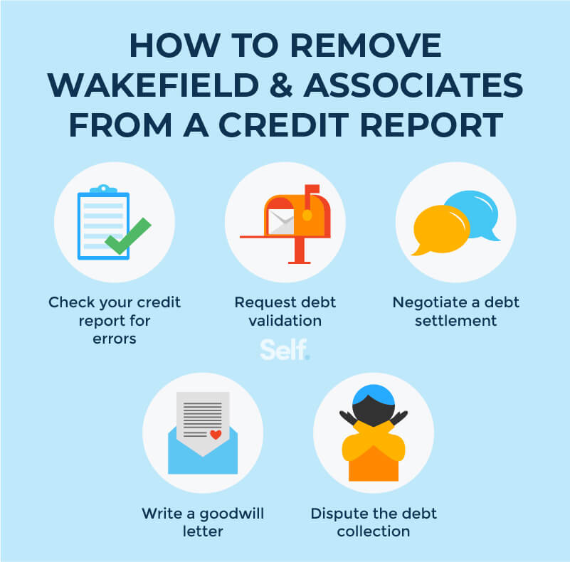 How to Remove Wakefield and Associates From Your Credit Report