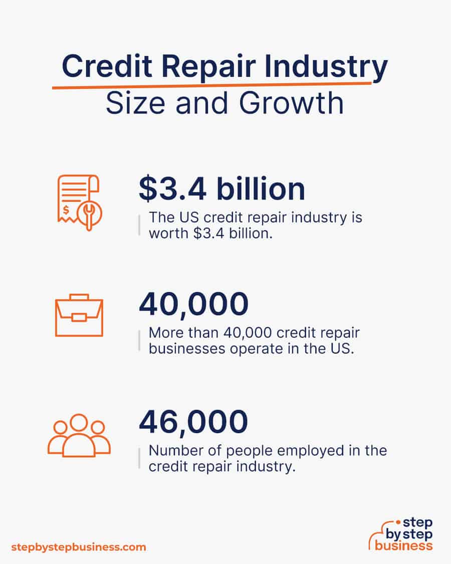 How To Start A Credit Repair Business In Texas