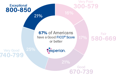 Max Score Credit Reviews