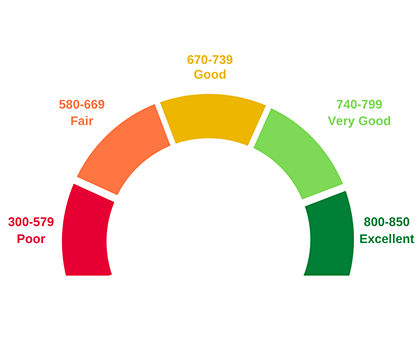 Max Score Credit Reviews