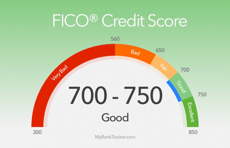 Max Score Credit Reviews