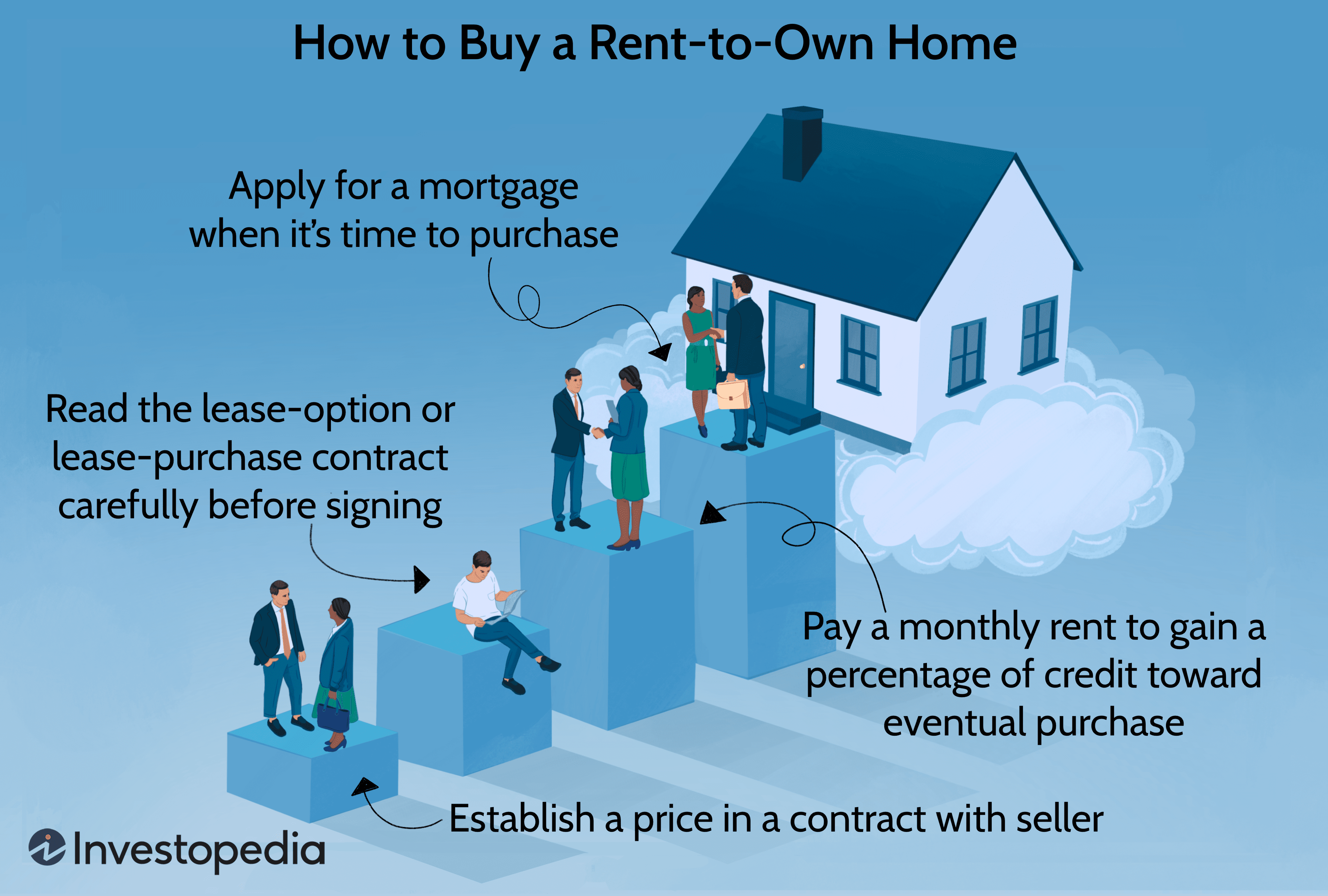 Navigating the Rent-to-Own Waters: From Tenant to Homeowner