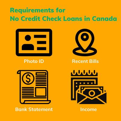 Quick and Easy Bad Credit Loans in Alberta