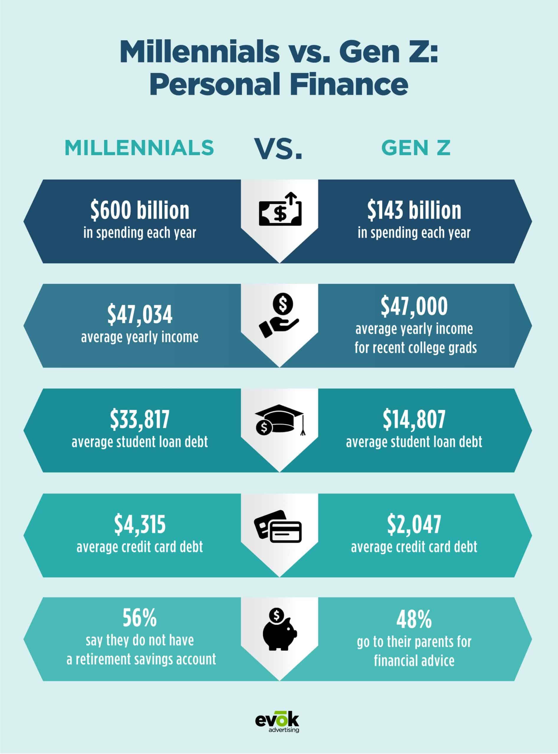 Swipe Right on Credit: Millennial Mindsets in the Financial Landscape