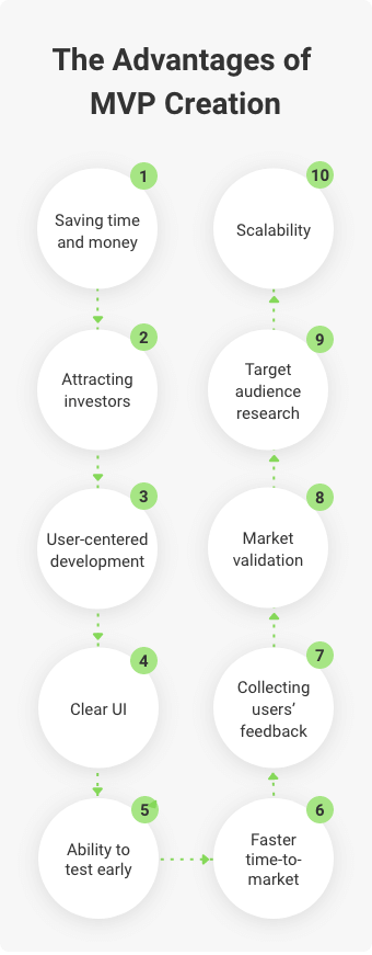 The Pros and Cons of MVP Funding