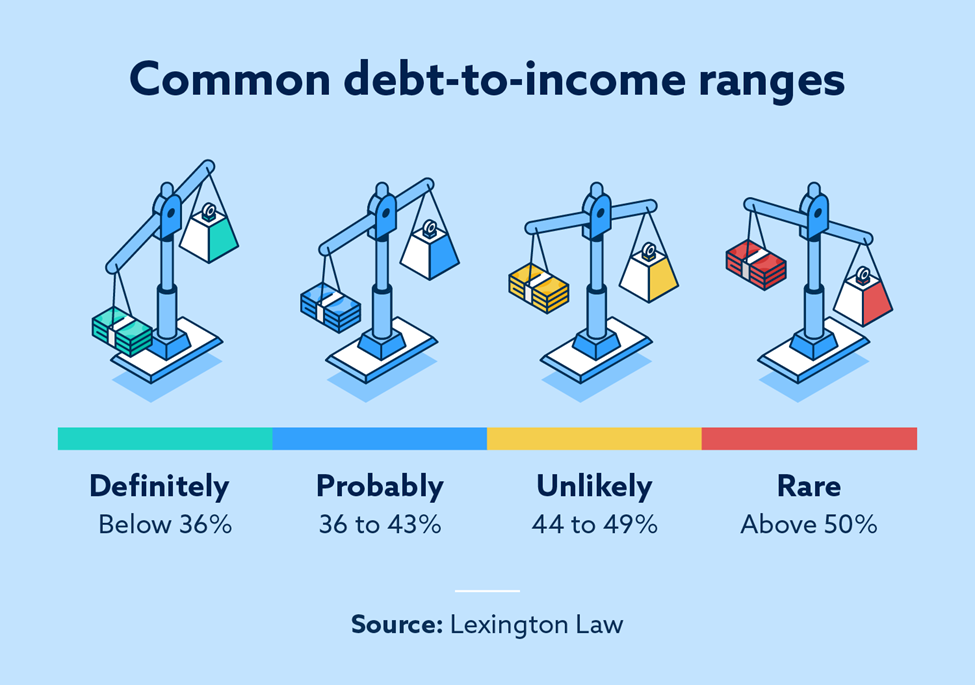 Understanding Debt-to-Income Ratio for Mortgage Loans