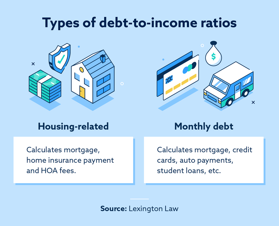 Understanding Debt-to-Income Ratio for Mortgage Loans