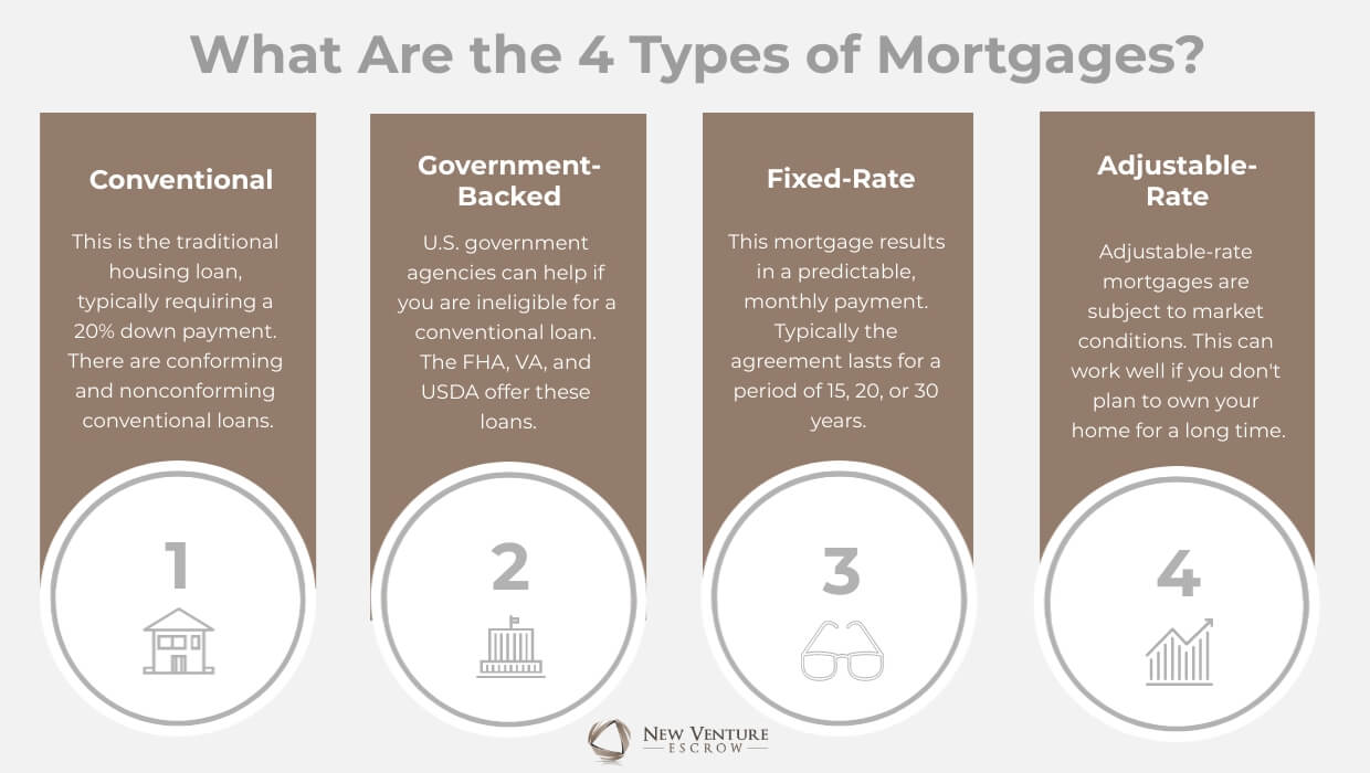 Understanding Different Types of Mortgages: A Comprehensive Guide