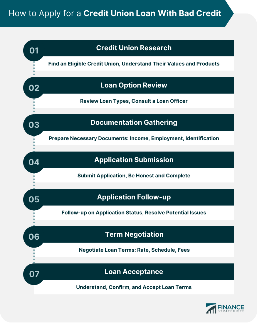 Understanding Loans for Bad Credit: Yahoo Answers Explained