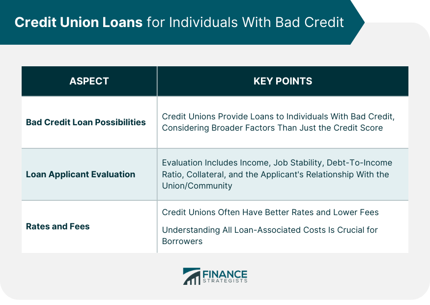 Understanding Loans for Bad Credit: Yahoo Answers Explained