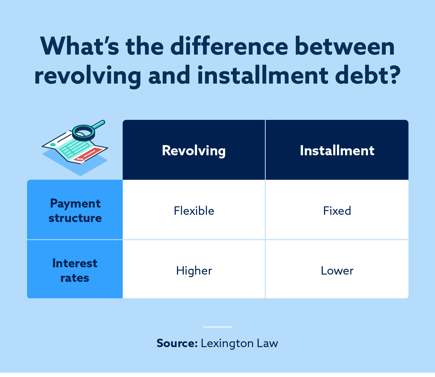 Understanding Revolving Debt and Its Impact on Credit Scores