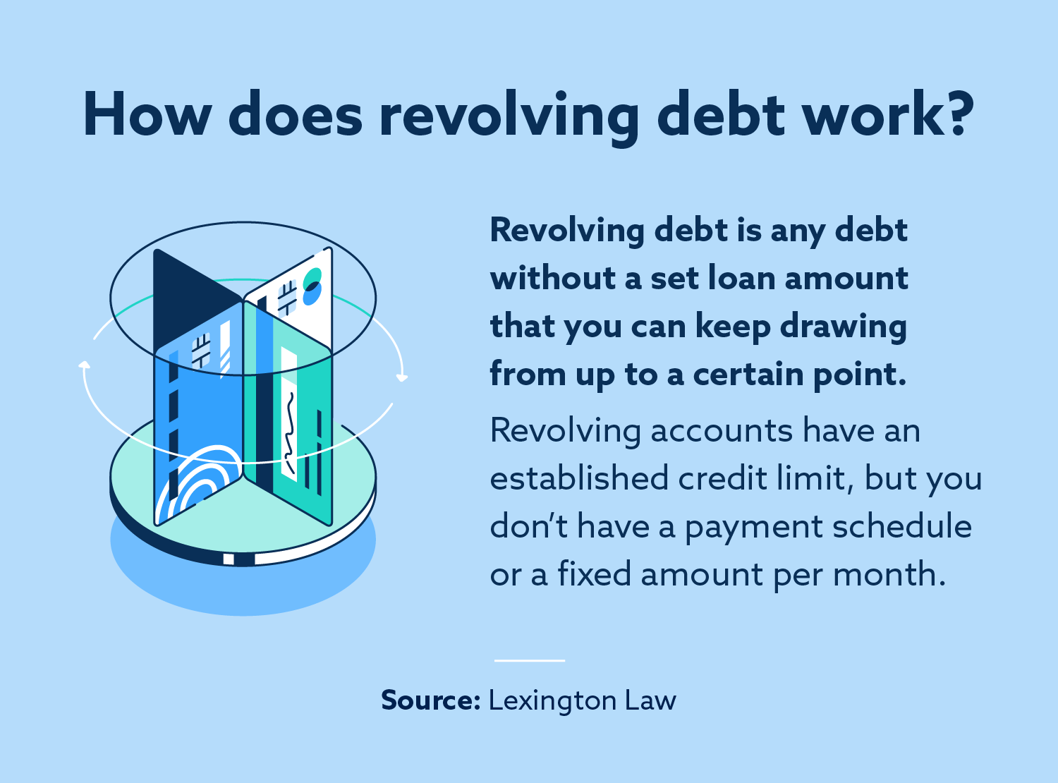 Understanding Revolving Debt and Its Impact on Credit Scores