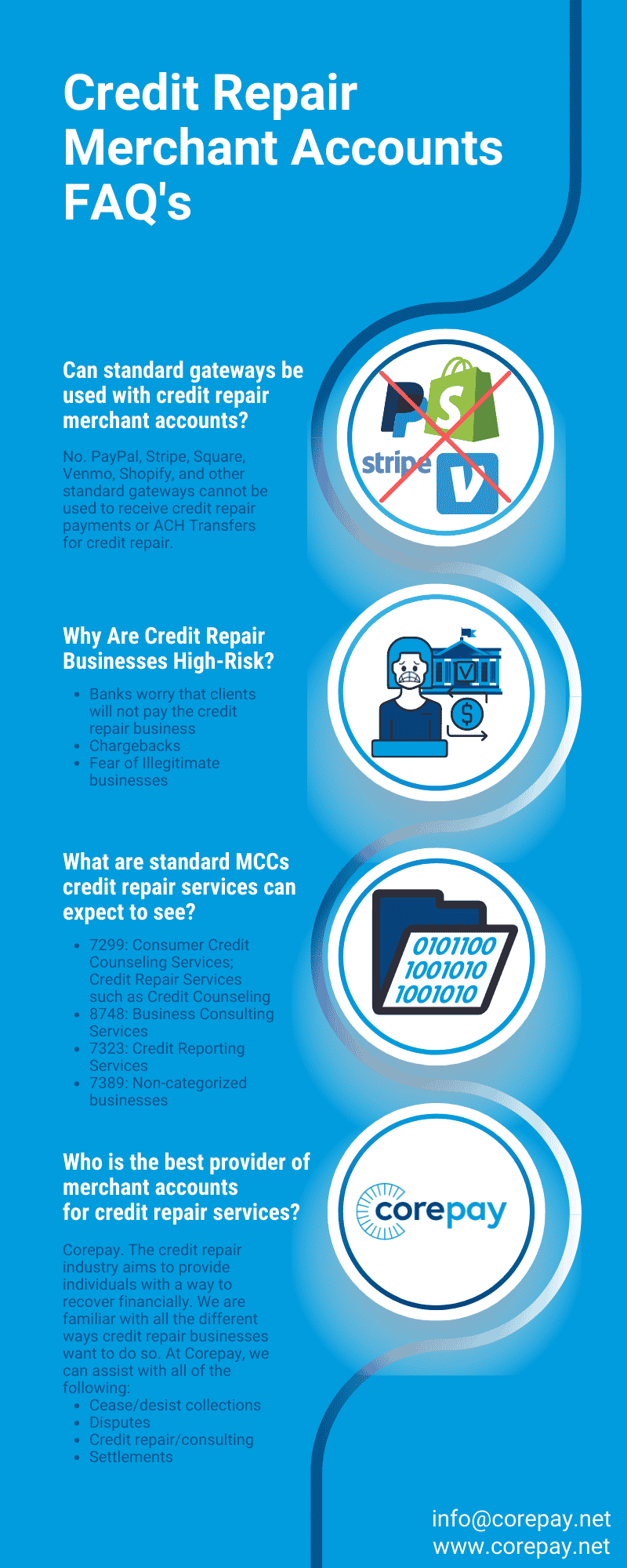 Unlocking Financial Potential: Credit Repair Merchant Services