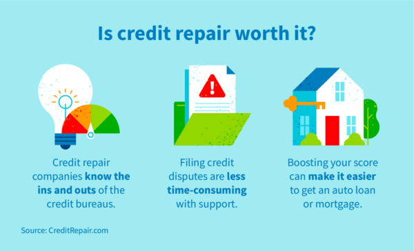 What Is Credit Repair