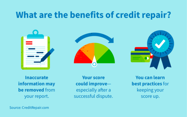 What Is Credit Repair