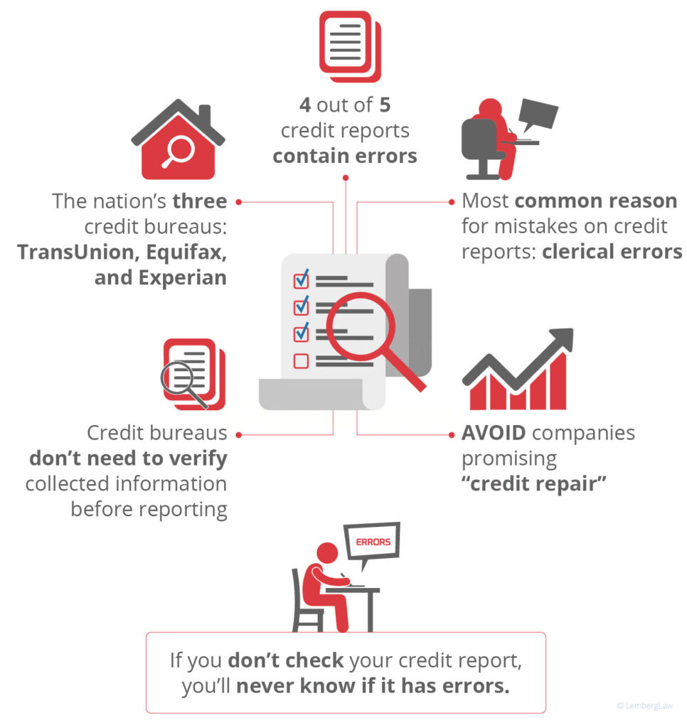 10 Common Credit Report Errors And How To Fix Them