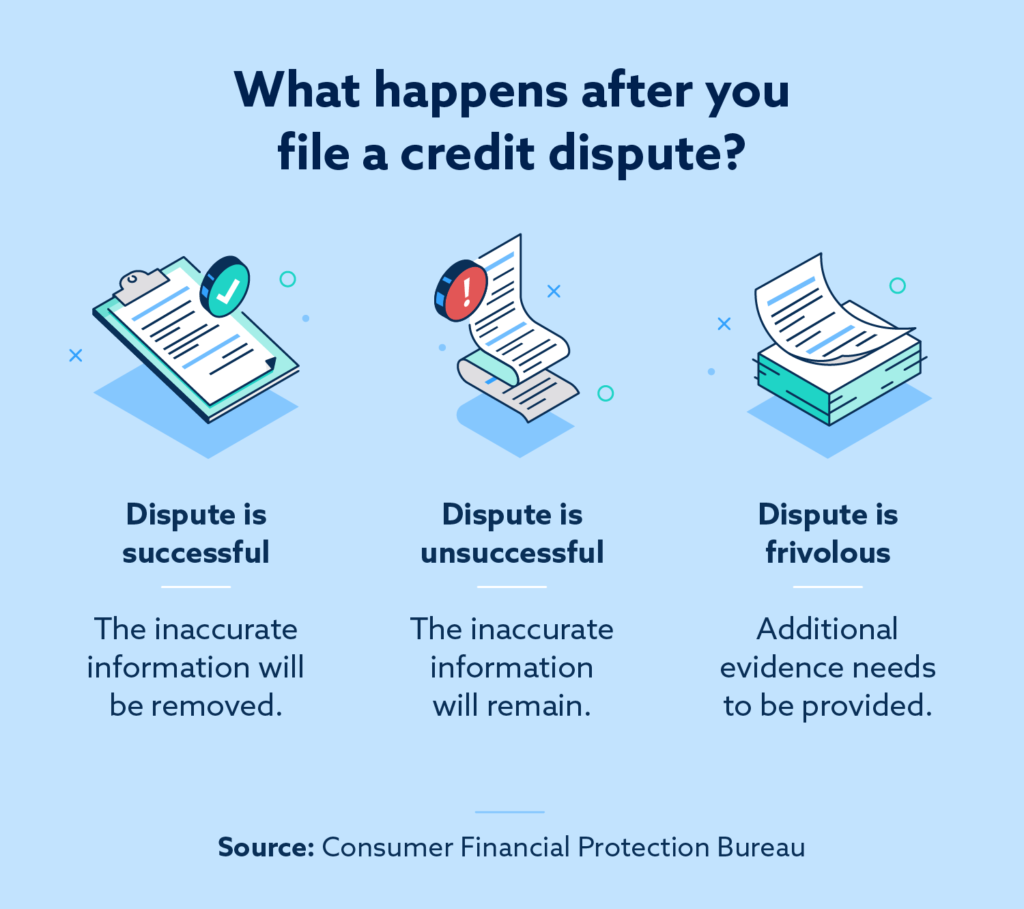 How Can I Dispute Inaccuracies Or Errors On My Credit Report?