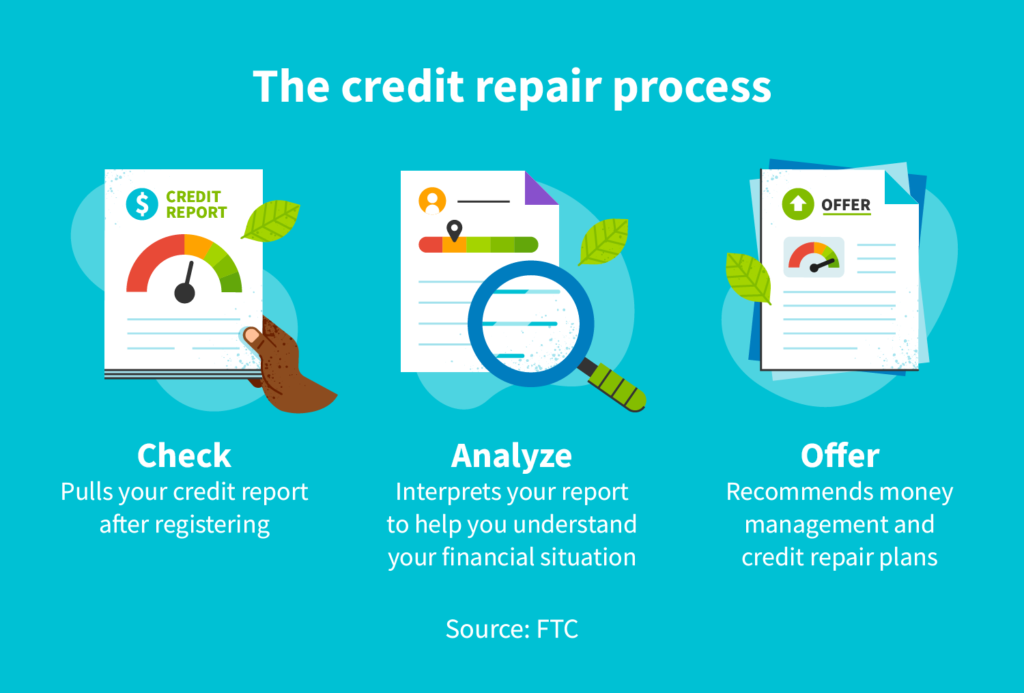 How Does Credit Repair Work