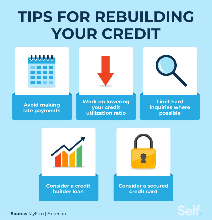 How Does Credit Repair Work