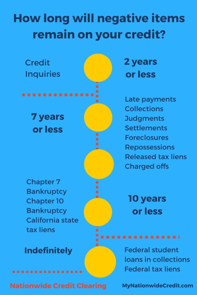 How Long Does Negative Information Stay On My Credit Report And Can It Be Removed?