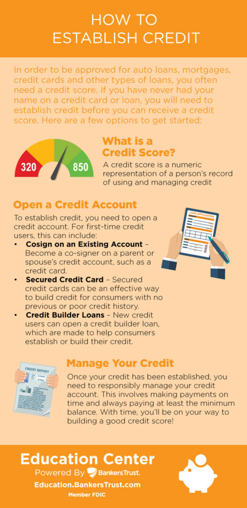 How To Establish Credit And Build A Strong Credit History