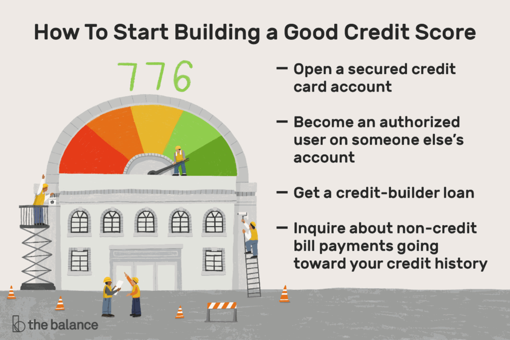 How To Establish Credit And Build A Strong Credit History