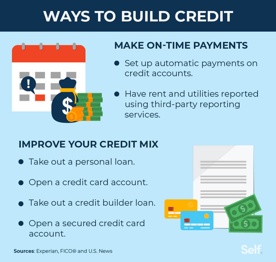 How To Establish Credit And Build A Strong Credit History