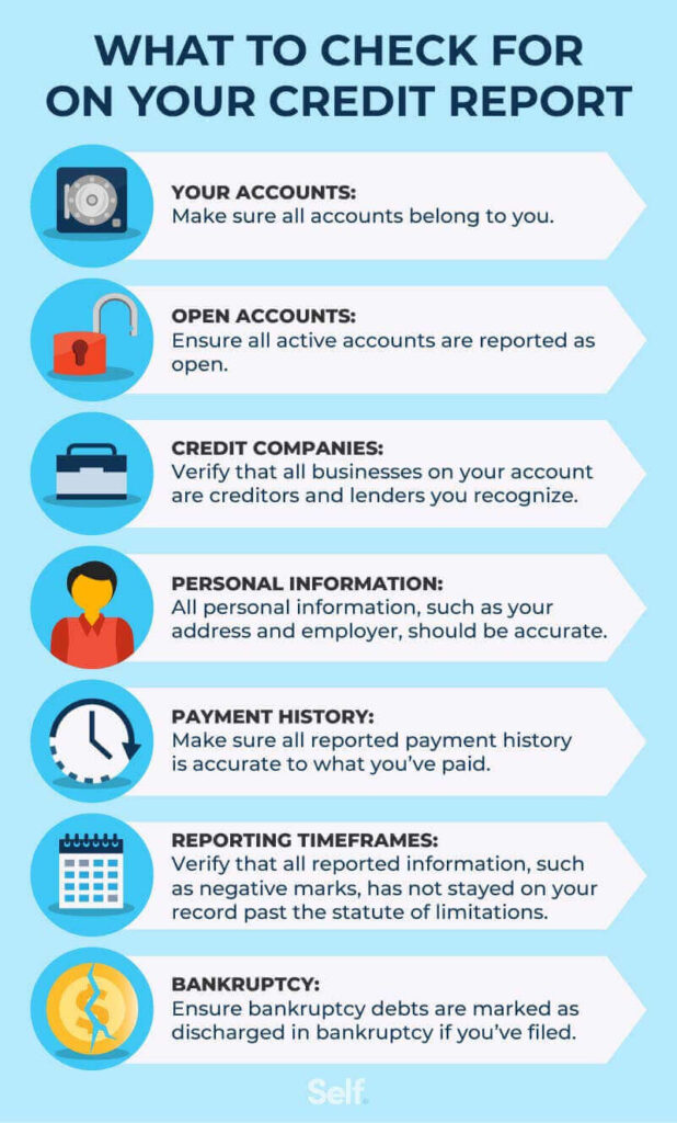 The Basics Of Credit Repair: Understanding Your Credit Score