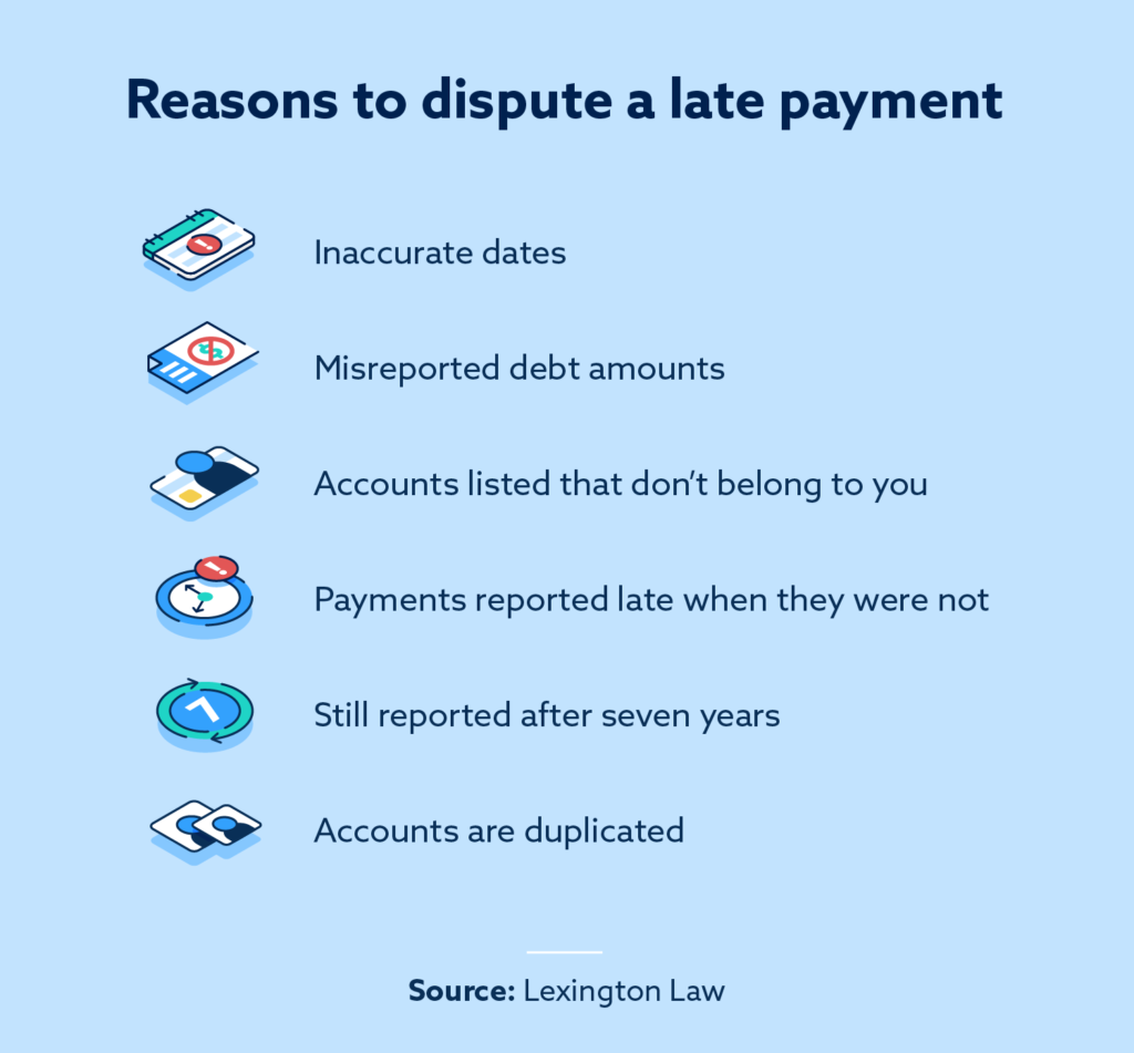 The Impact Of Late Payments On Your Credit Score