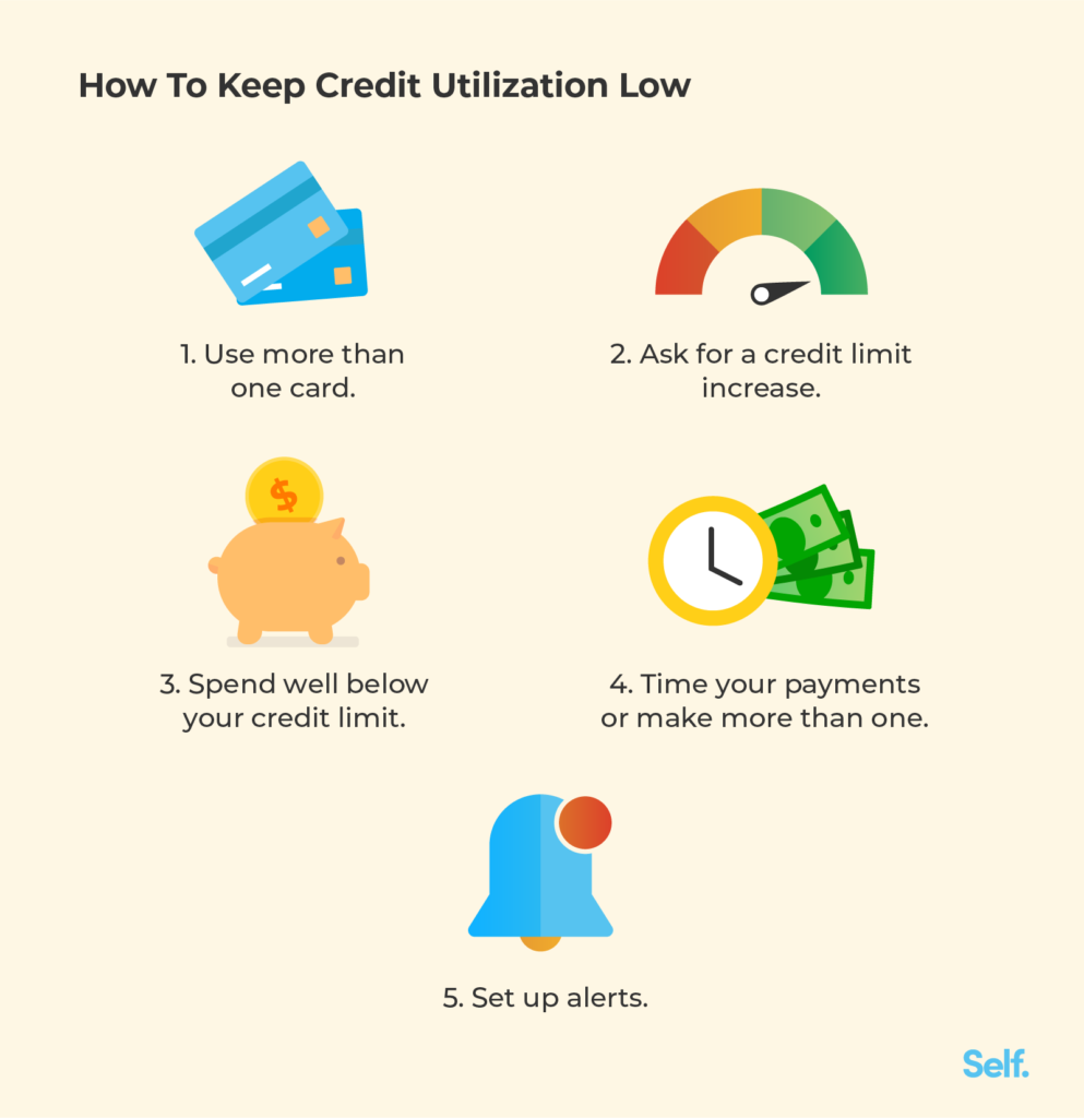 Understanding Credit Utilization: Managing Your Credit Card Balances