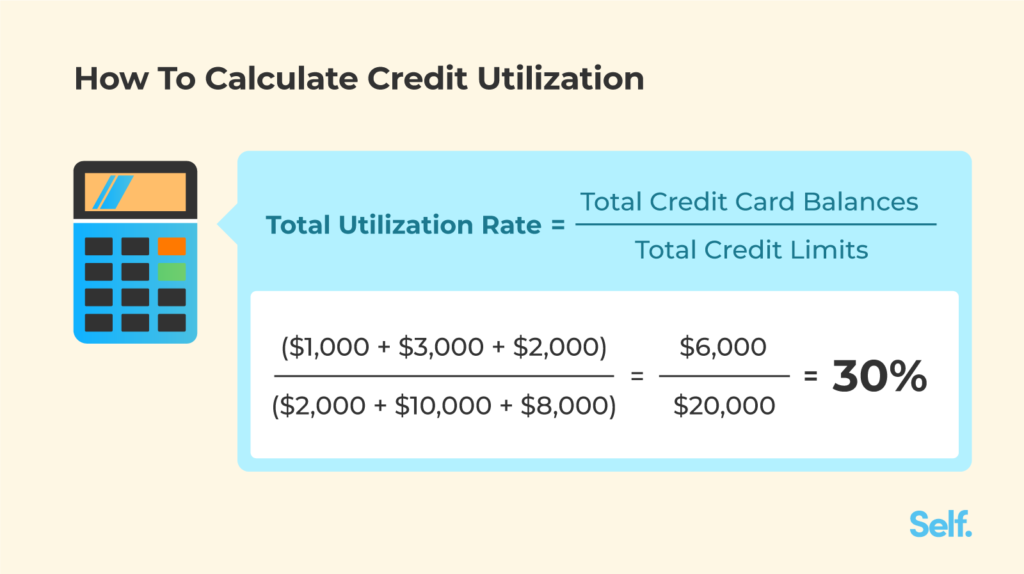 Understanding Credit Utilization: Managing Your Credit Card Balances