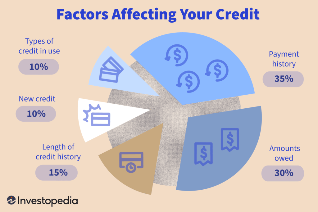 What Are The Most Common Factors That Negatively Affect My Credit Score?