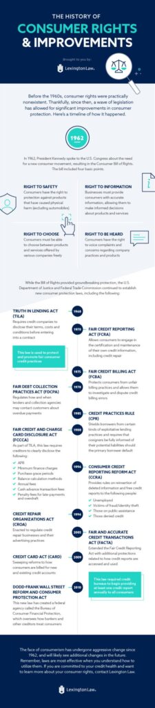 Are There Any Legal Rights And Protections I Have As A Consumer During The Credit Repair Process?