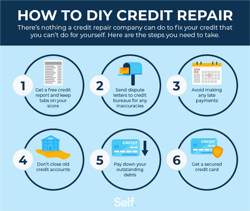 Are There Any Legal Rights And Protections I Have As A Consumer During The Credit Repair Process?