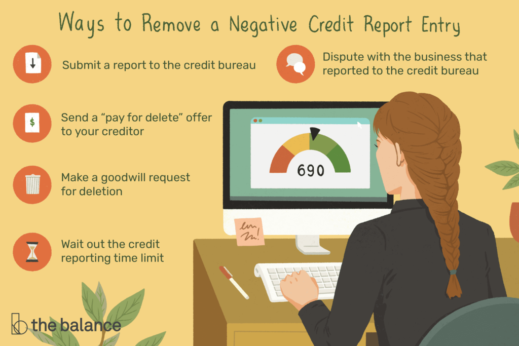 Can I Dispute Errors On My Credit Report And How Do I Go About Doing So?