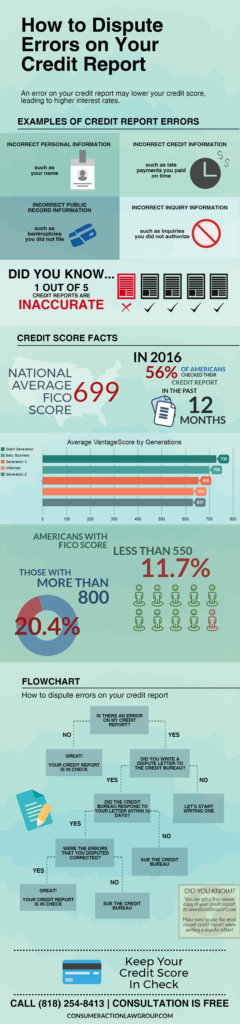 Can I Dispute Errors On My Credit Report And How Do I Go About Doing So?