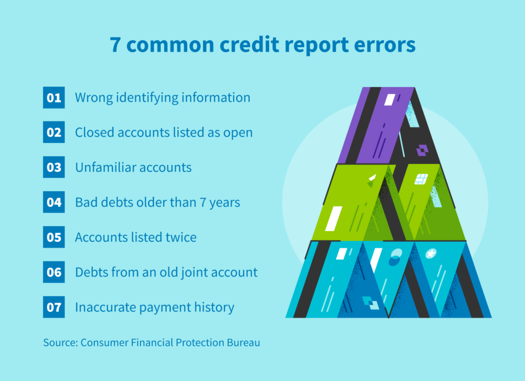 Can I Dispute Errors On My Credit Report And What Is The Process For Doing So In South Bend?