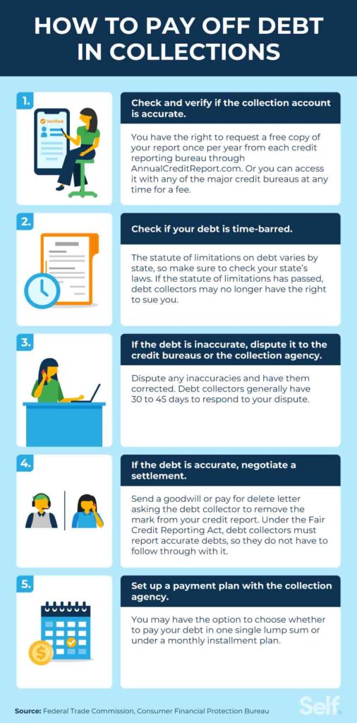 Can I Negotiate With Creditors Or Collection Agencies To Settle Debts And Improve My Credit Score?