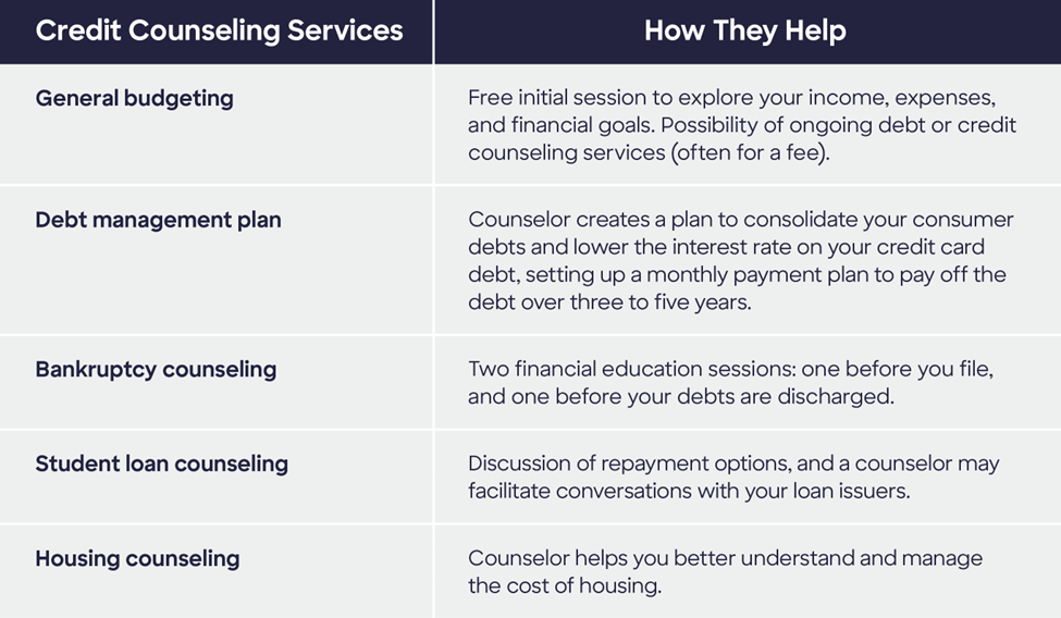 Can You Explain The Difference Between Credit Repair And Credit Counseling Services?